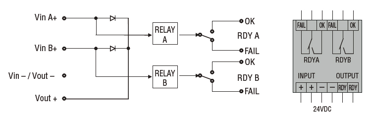 Schema elettrico