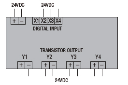 Schema de conexiuni