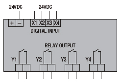 Schema de conexiuni