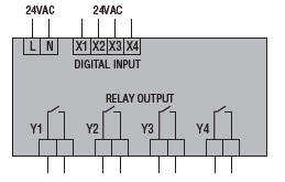 Schema de conexiuni